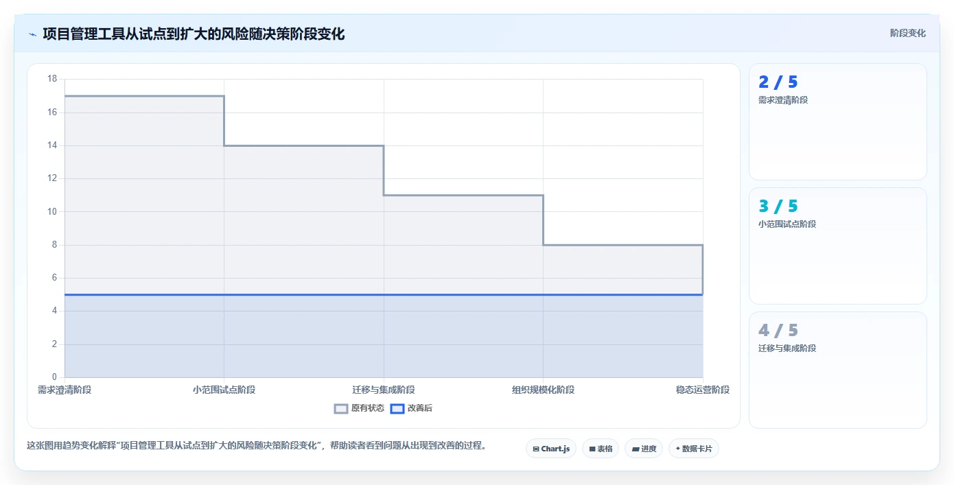 突破管理瓶颈:2026年最值得投资的8个项目经理都在用的30个管理工具