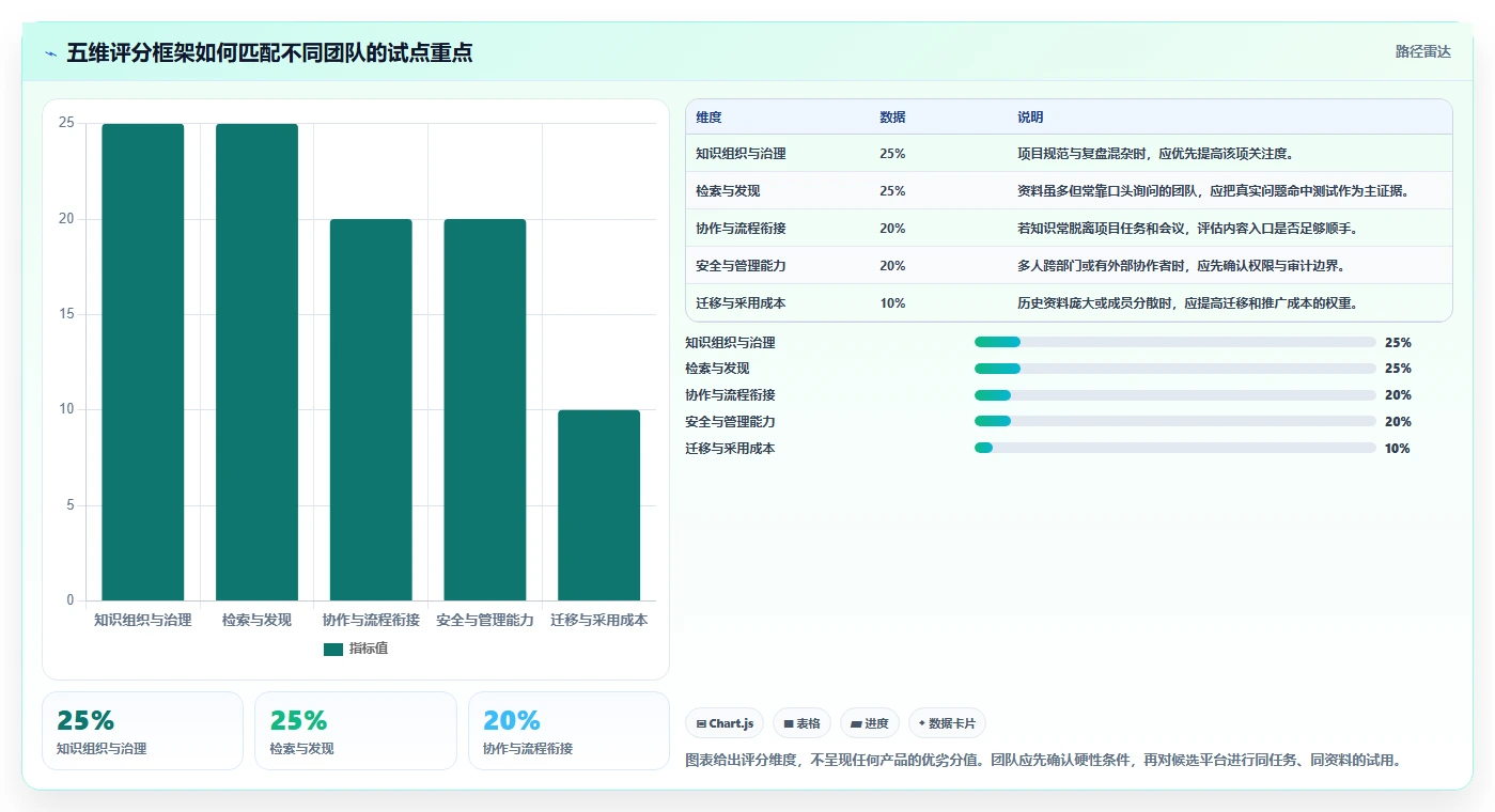 项目经理必读:2026年度8大知识共享管理平台工具对比指南