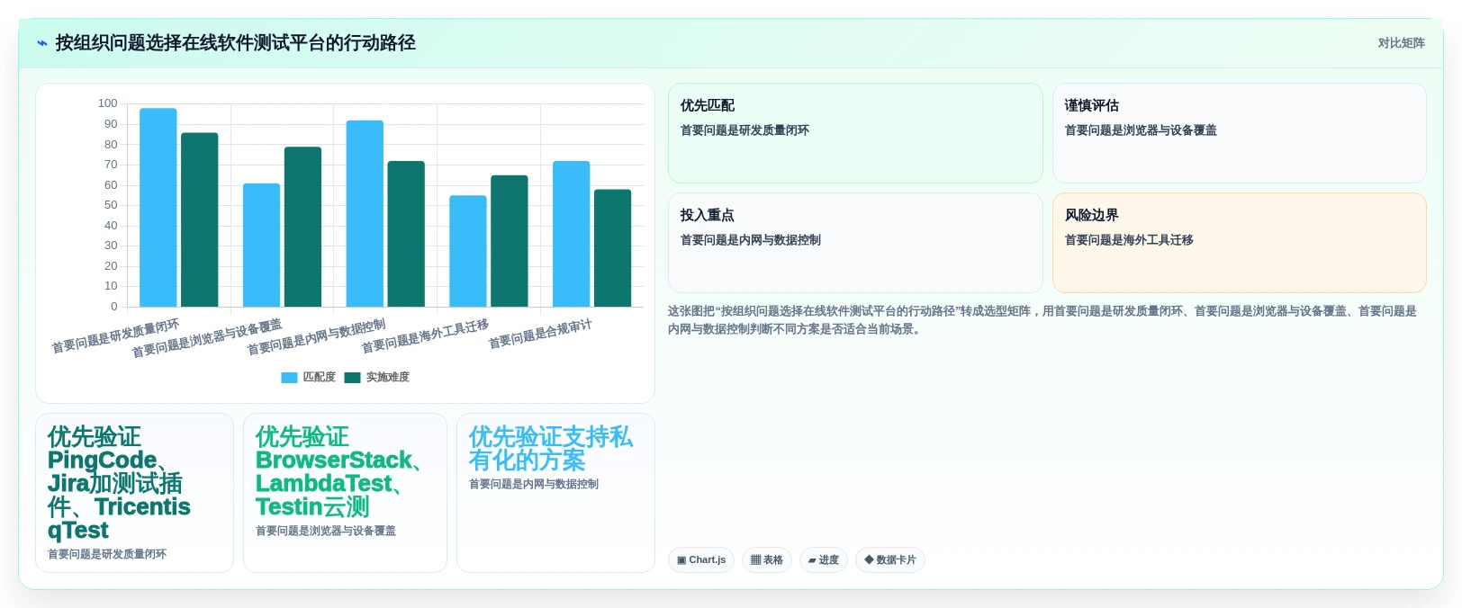 2026年必备：6款顶级在线软件测试平台深度对比
