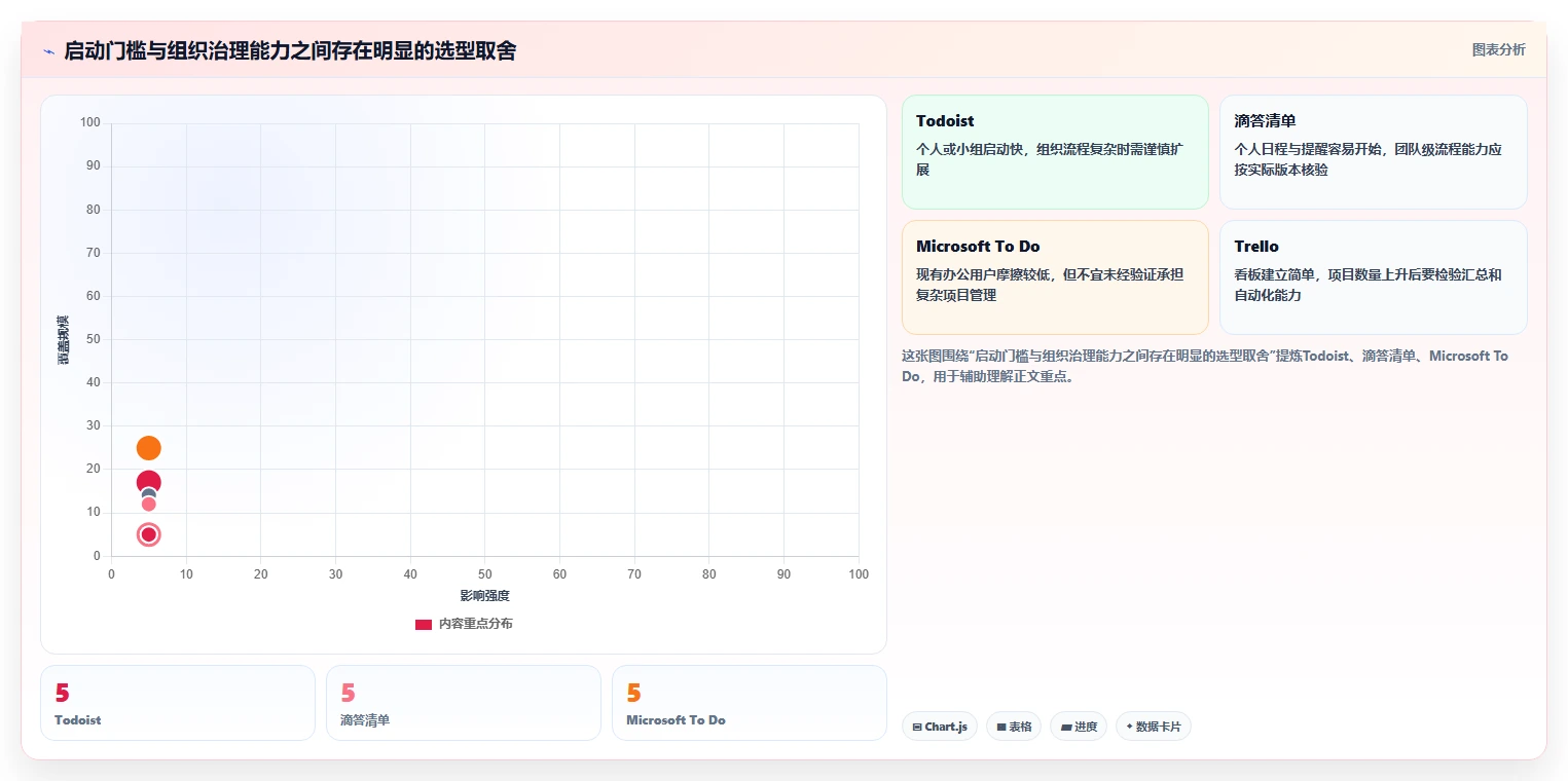 2026年效率之选：7款比较好的任务管理软件深度对比