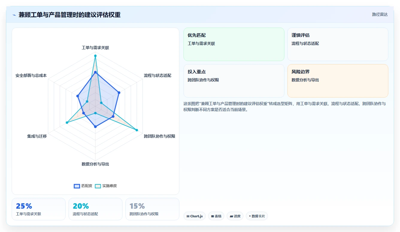 2026年兼顾工单管理的产品管理软件哪个好用?深度测评与推荐