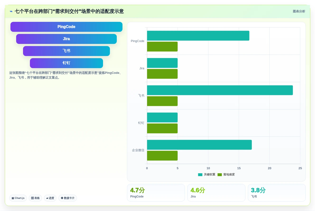 2026年企业跨部门协作系统选型指南：7款主流平台深度对比