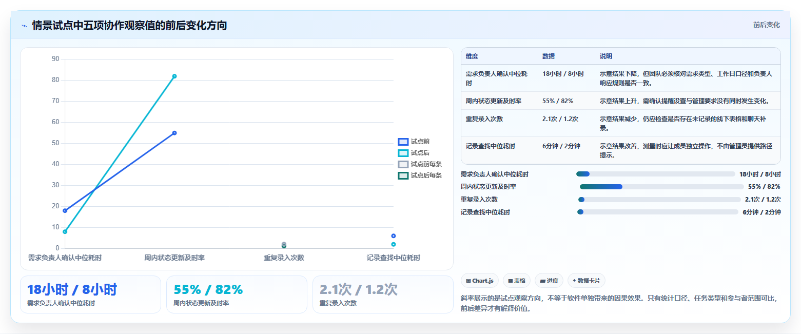 2026年易上手的产品管理软件怎么选?零基础团队实操测评与选购指南