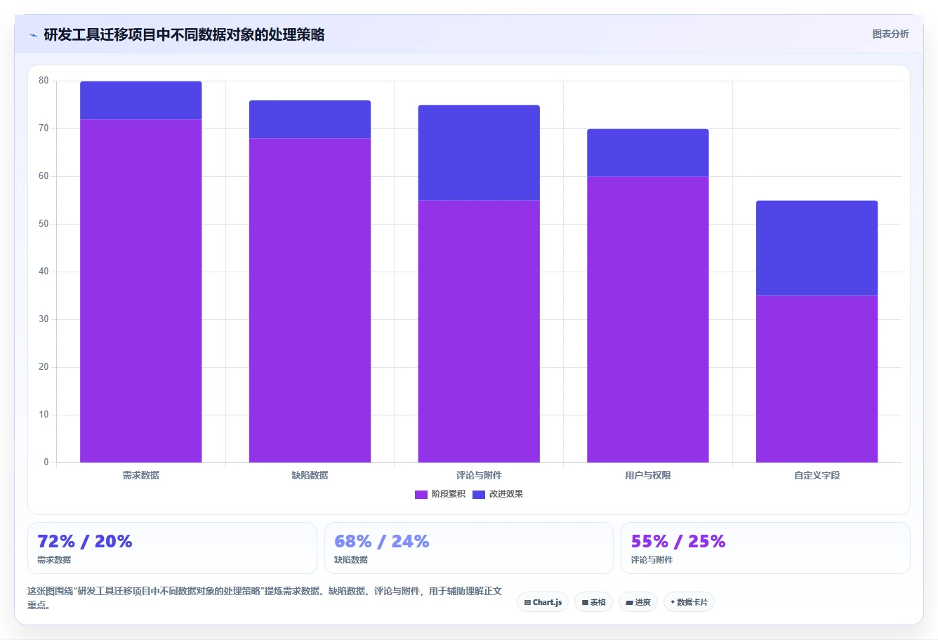 提升效率必看:2026年项目管理系统企业有哪些?6款热门工具深度分析