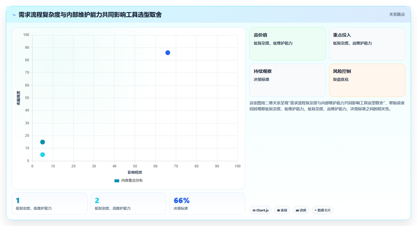 2026年研发需求管理系统选型指南：7款企业级工具深度对比