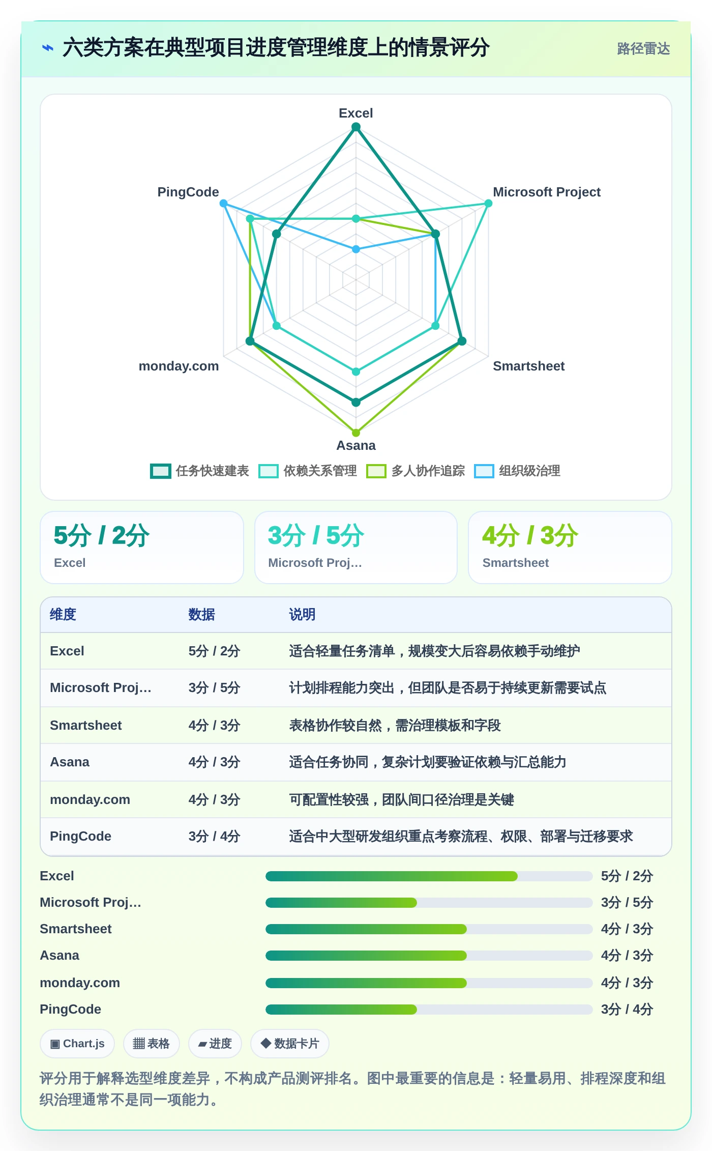 2026年项目进度计划管理表大比拼：6款顶级工具助你提升效率