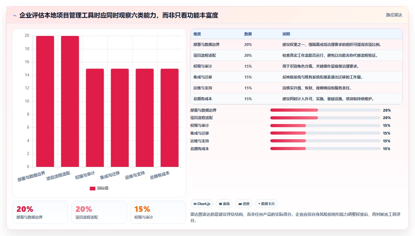 2026年8款本地项目管理软件深度评测：企业级部署选型指南
