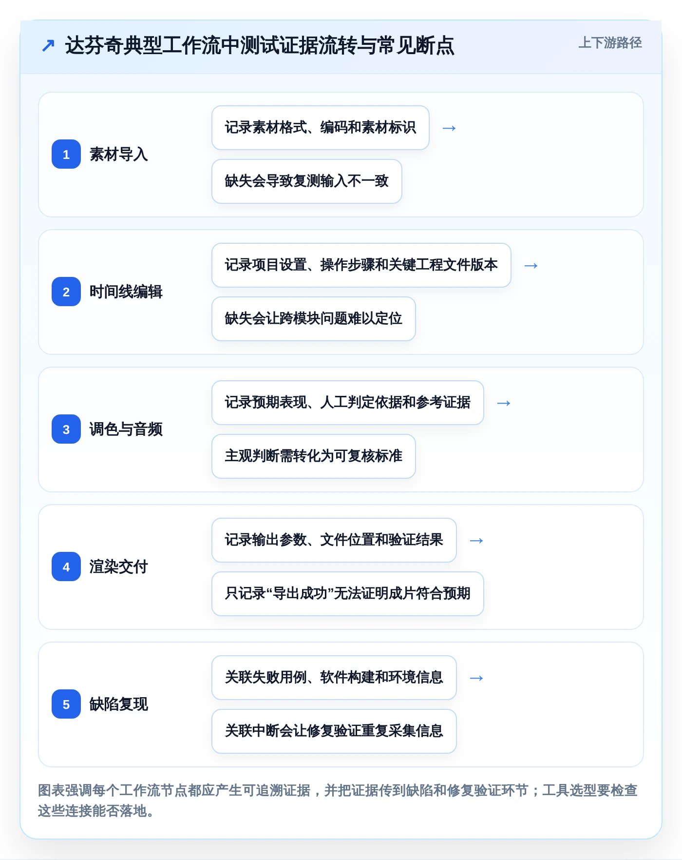 选对工具事半功倍:2026年达芬奇测试用例选型指南