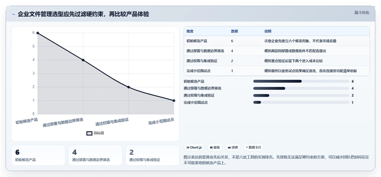 2026年文件管理系统大盘点：6款企业必备工具深度对比