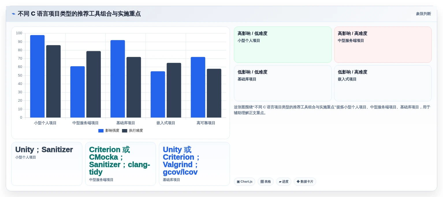 C语言开发效率提升指南:2026年不可错过的7款测试工具