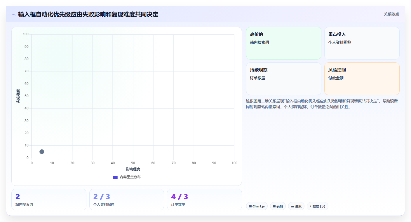 2026年效率之选:6款顶级输入框的测试工具全面对比