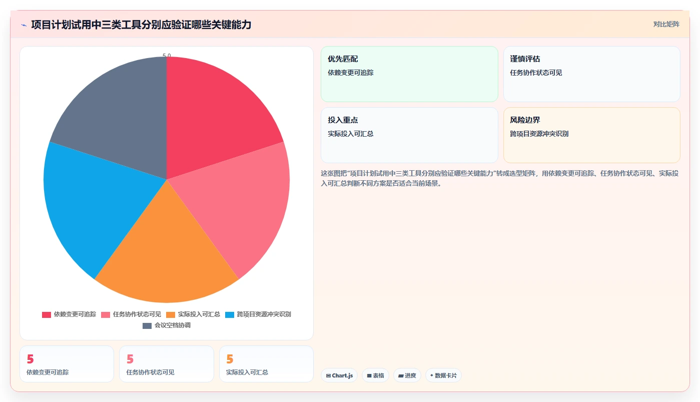 项目经理必看！2026 年最佳工作时间表软件推荐