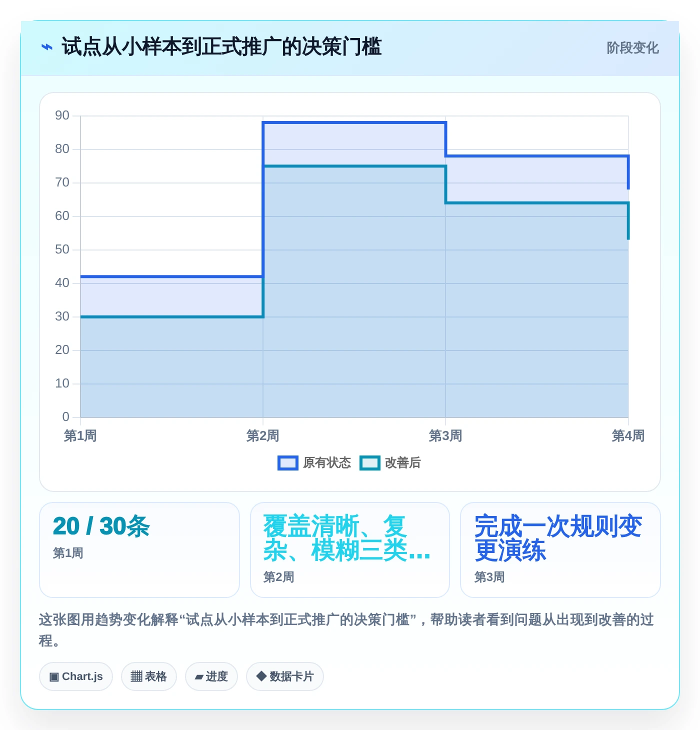 2026年效率之选:10大编写功能测试用例的AI工具全面对比