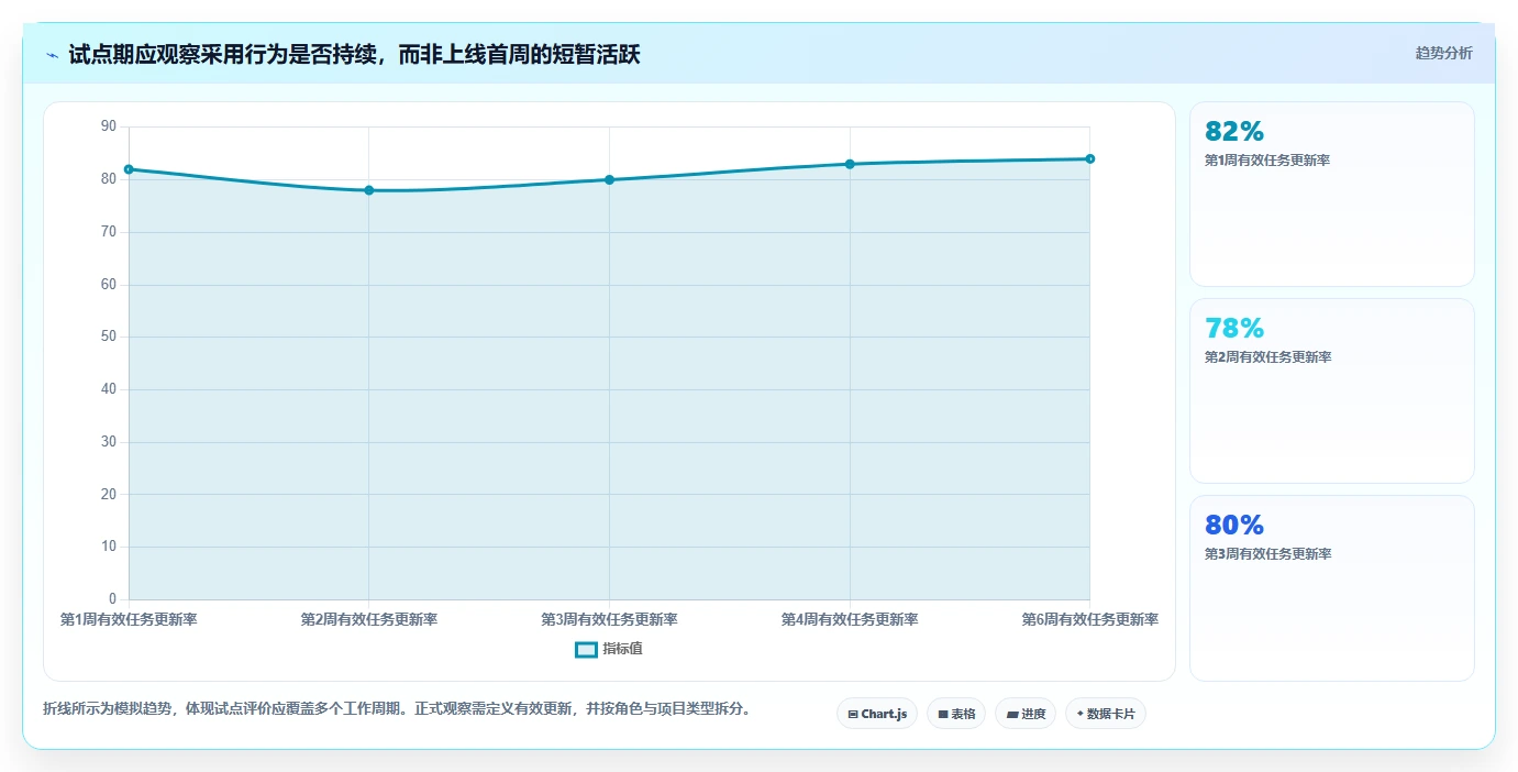 项目经理必读:2026年最受欢迎的5大项目管理系统project选型指南