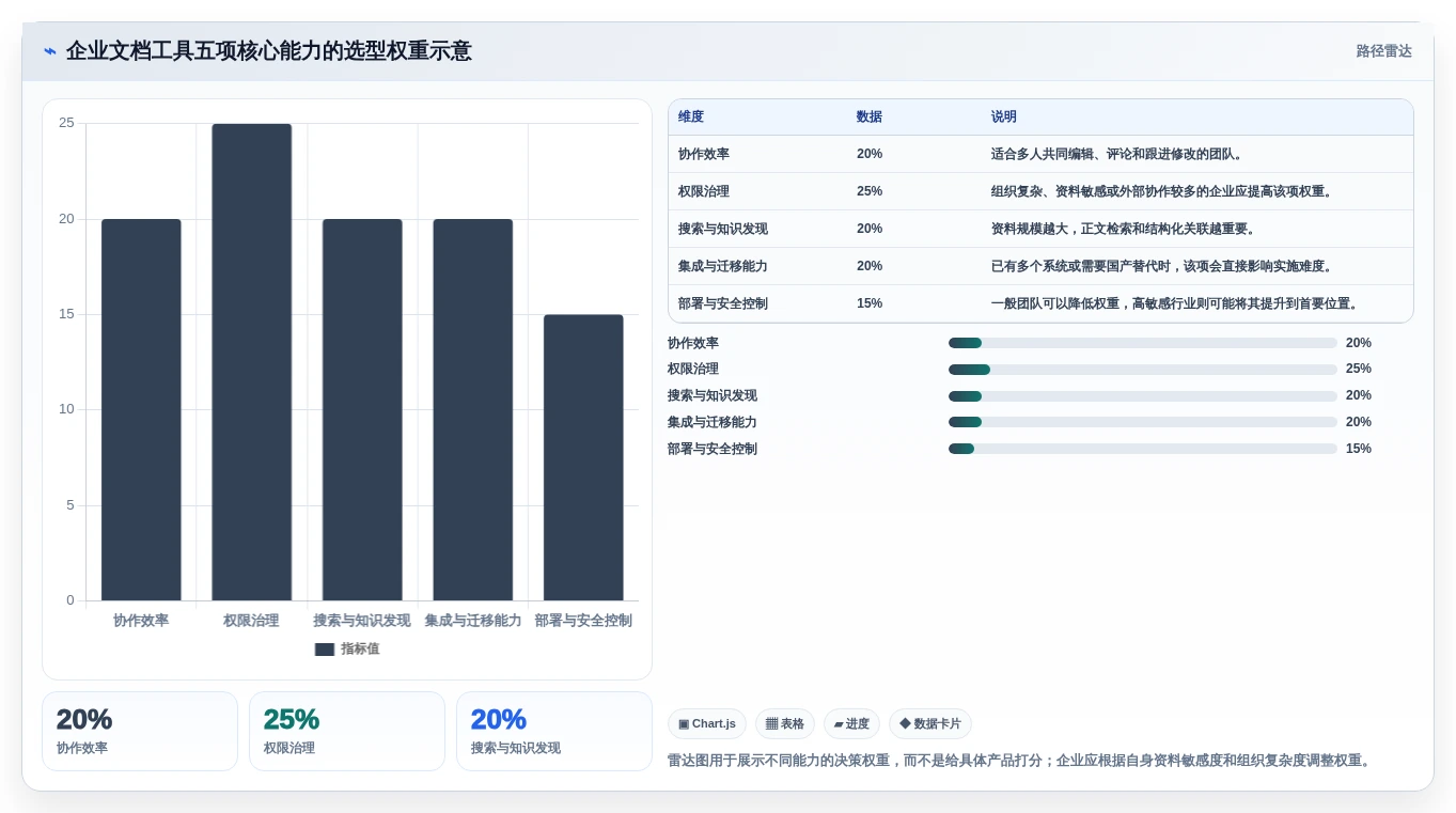 哪种文档软件好用?2026年企业文档管理工具选型指南
