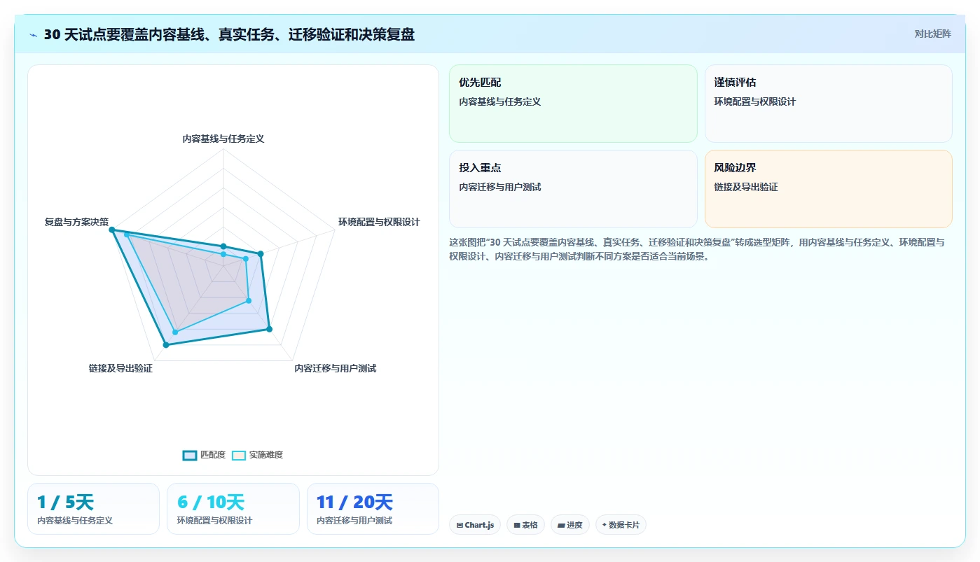 提升团队协作效率：2026年度5大文档CMS系统工具对比