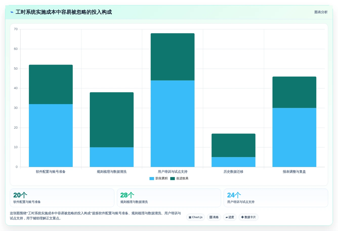 项目管理新趋势:如何选择最适合你的捷为itimes工时管理系统?2026年详细指南