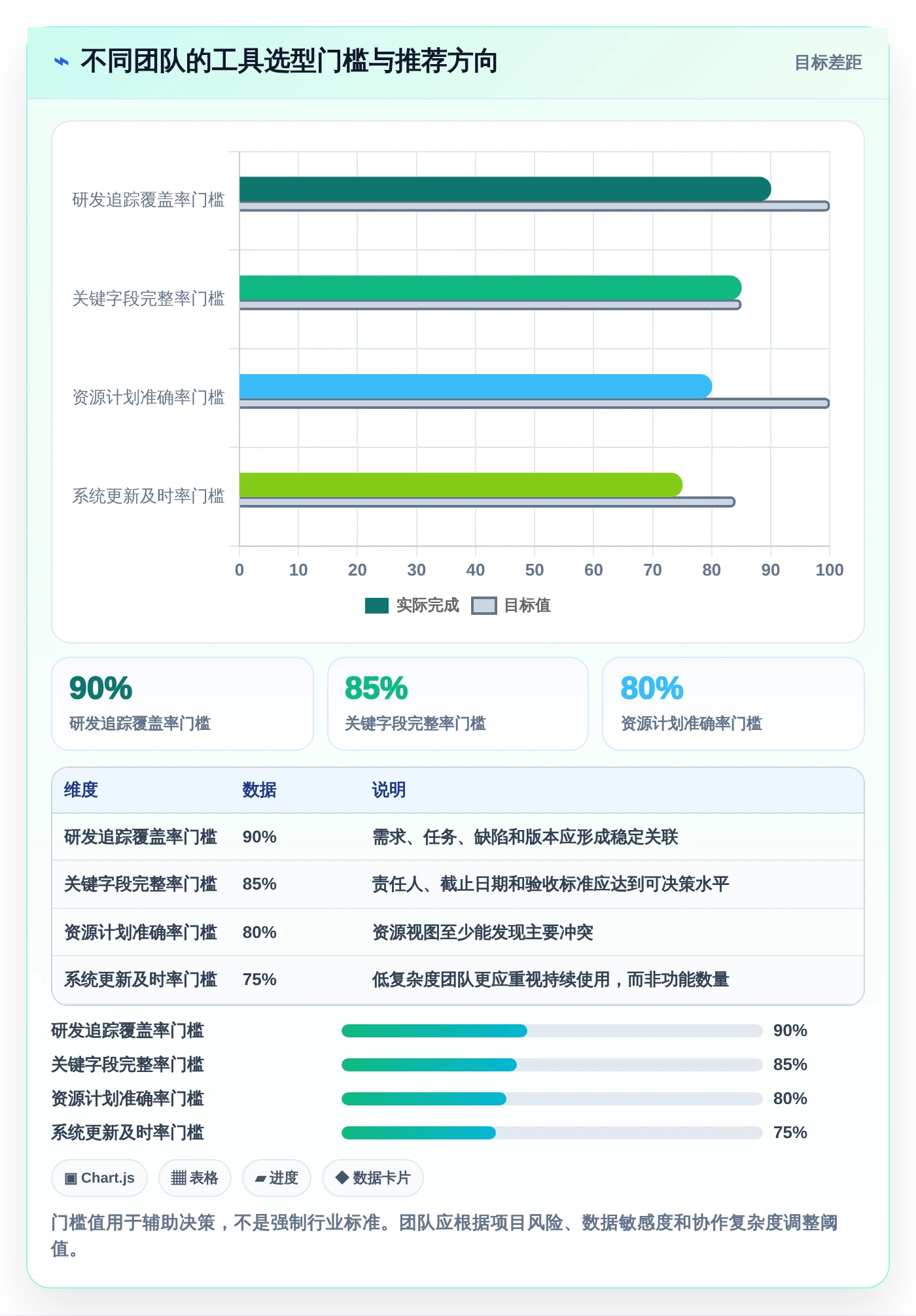项目经理必看:2026年10款顶级好的项目管理工具推荐