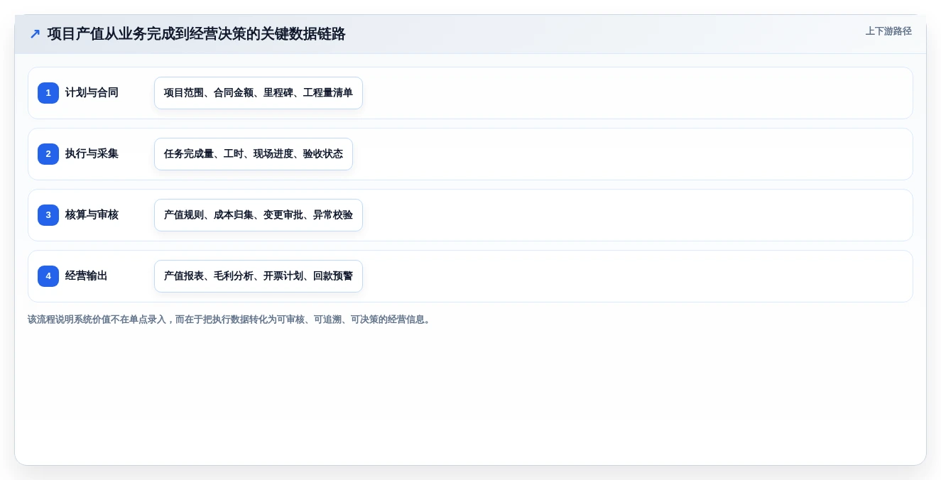 2026年项目产值管理系统大盘点：6款提升效率的顶级工具