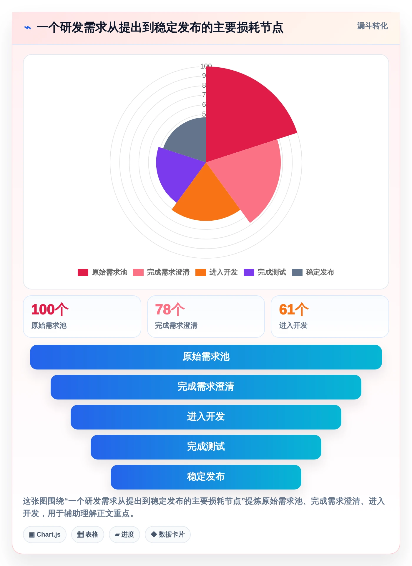 项目管理新趋势:2026年不容错过的8款研发数据管理平台推荐