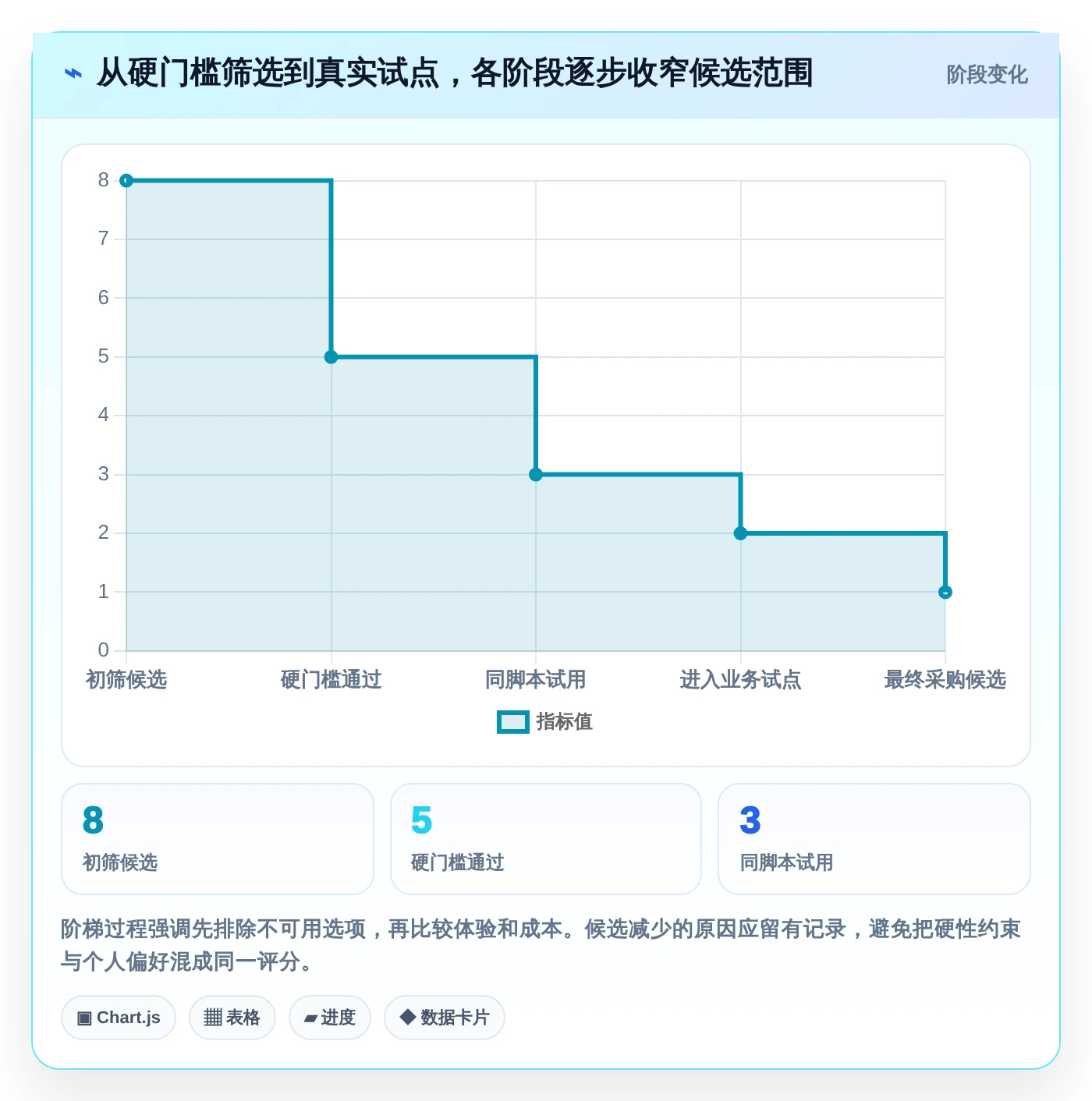提升团队协作效率：2026年8款热门项目管理工具推荐