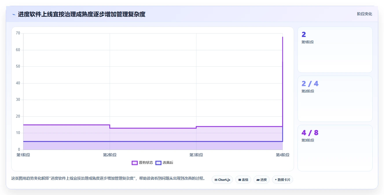 项目经理必看：2026年最值得投资的5款进度计划软件有哪些