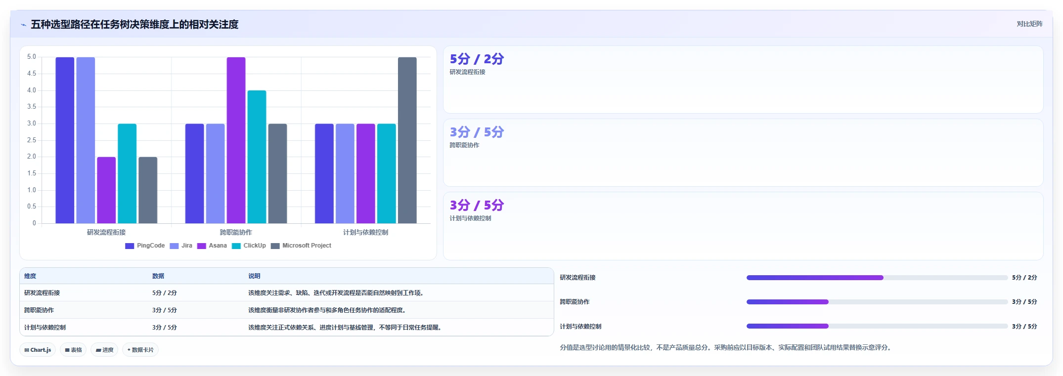项目经理必读：2026年最受欢迎的5大任务树管理软件全面测评