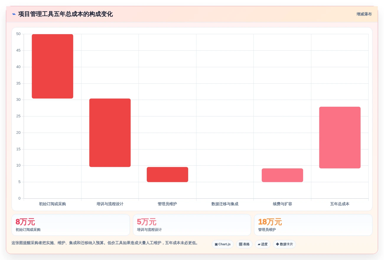 选对工具事半功倍:2026年6大项目管理可视化软件深度对比