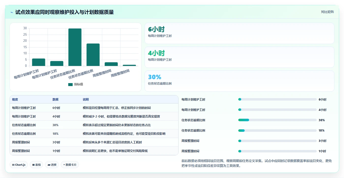 提升团队效率:2026年度5大在线甘特图工具推荐及选择指南