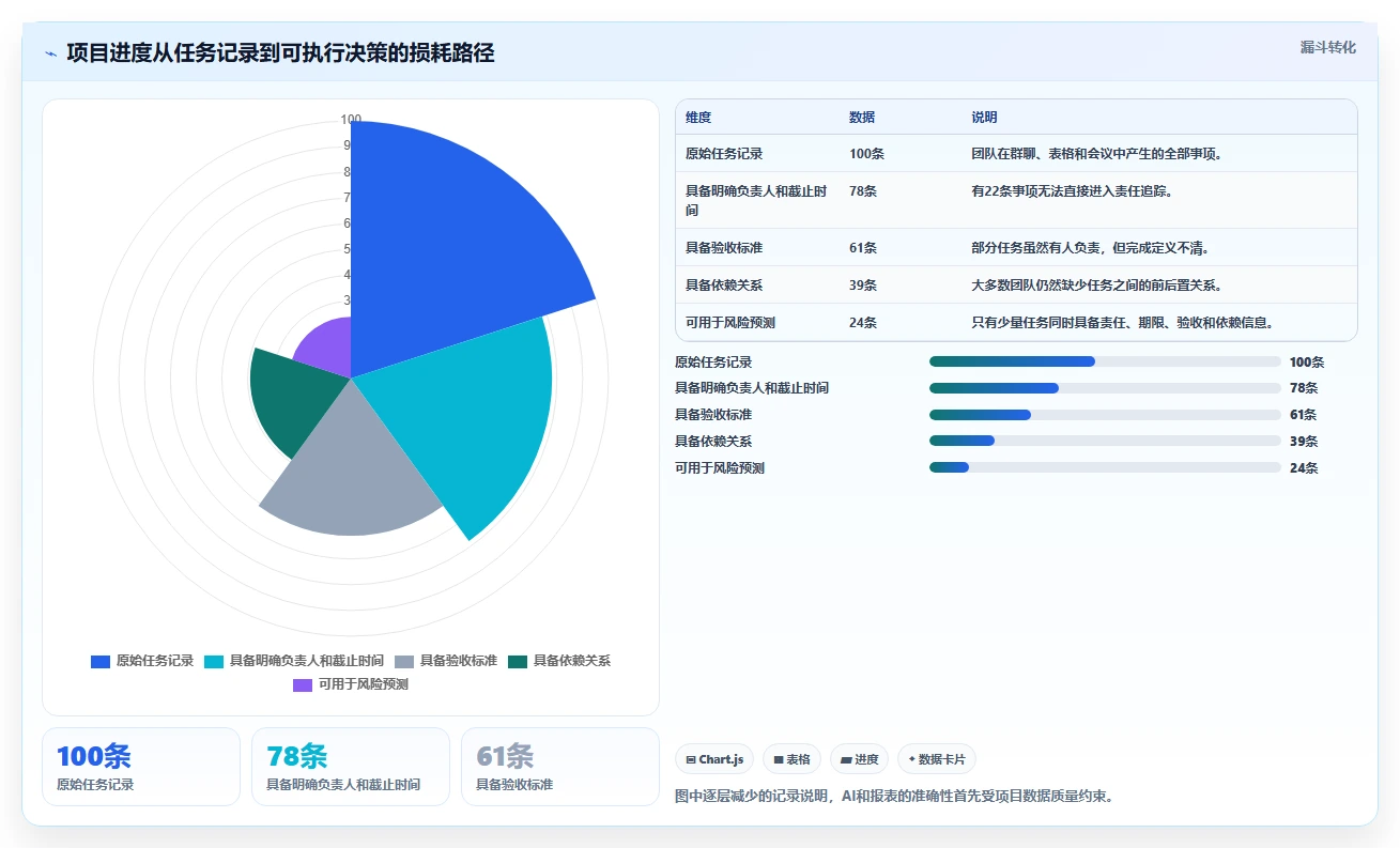 提升团队协作:2026年不可错过的7款优秀团队进度管理工具推荐