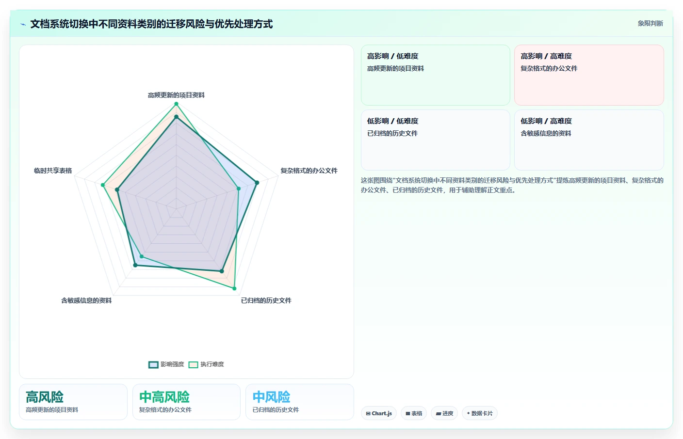 2026年效率之选：6大文档系统工具深度对比