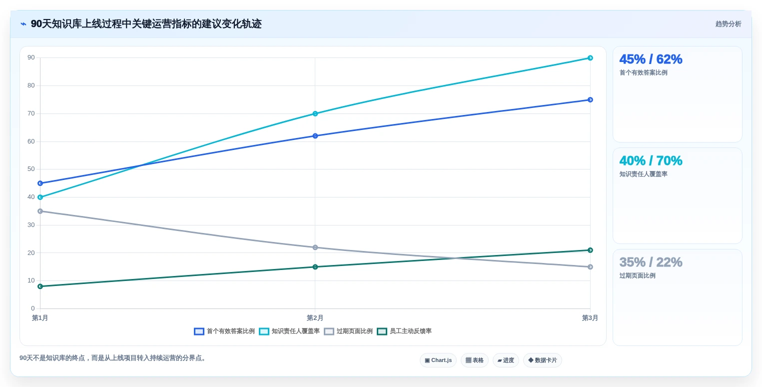 2026年知识库系统平台大盘点:6款最受欢迎的企业级解决方案