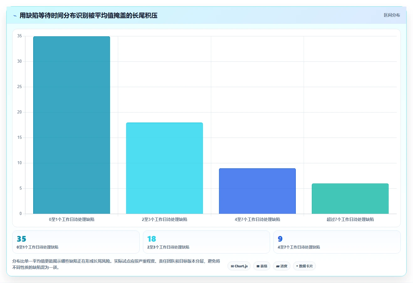 选对工具事半功倍：2026年最值得投资的5大项目bug管理平台