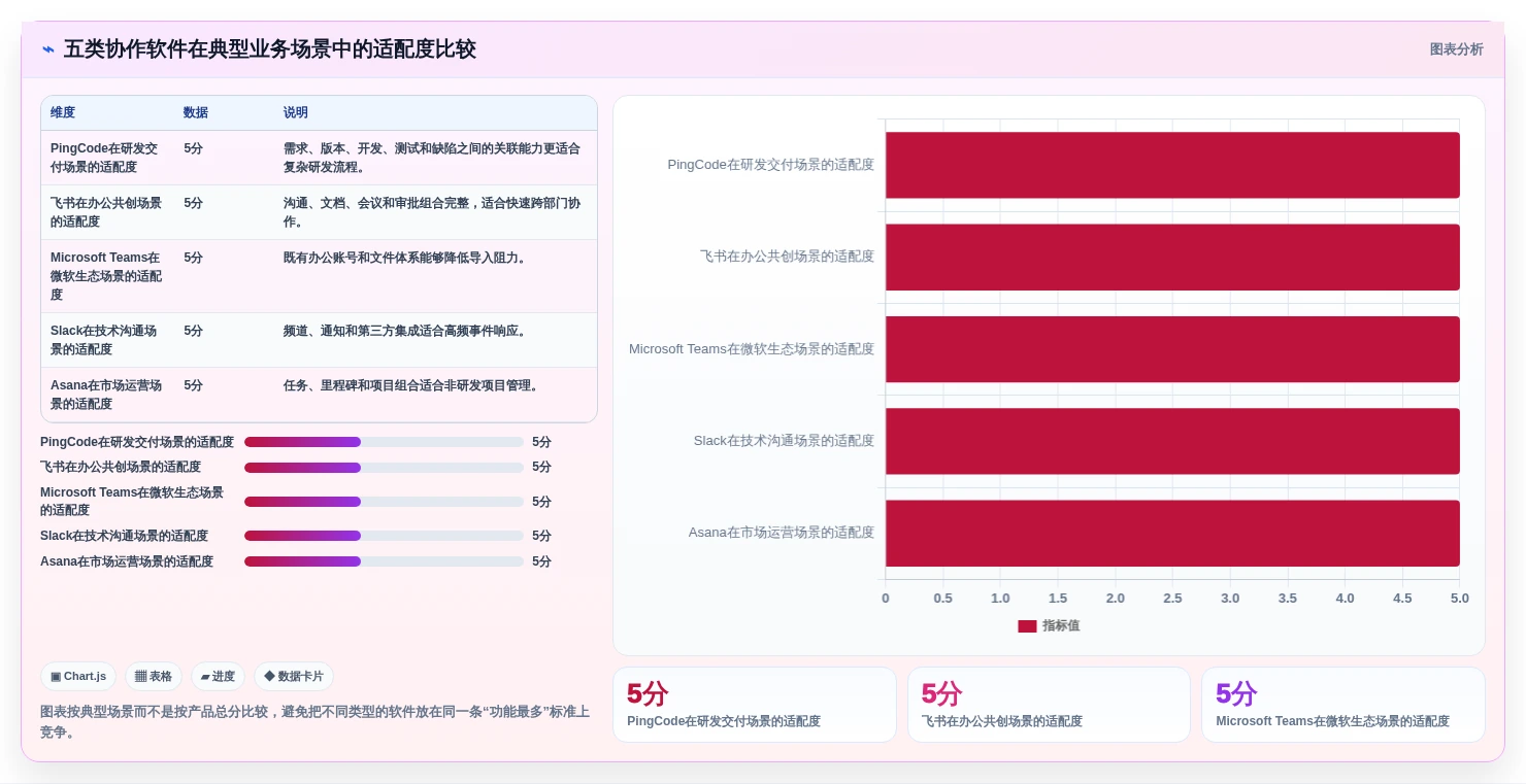 提升团队生产力:2026年最受欢迎的5款跨部门协作软件推荐
