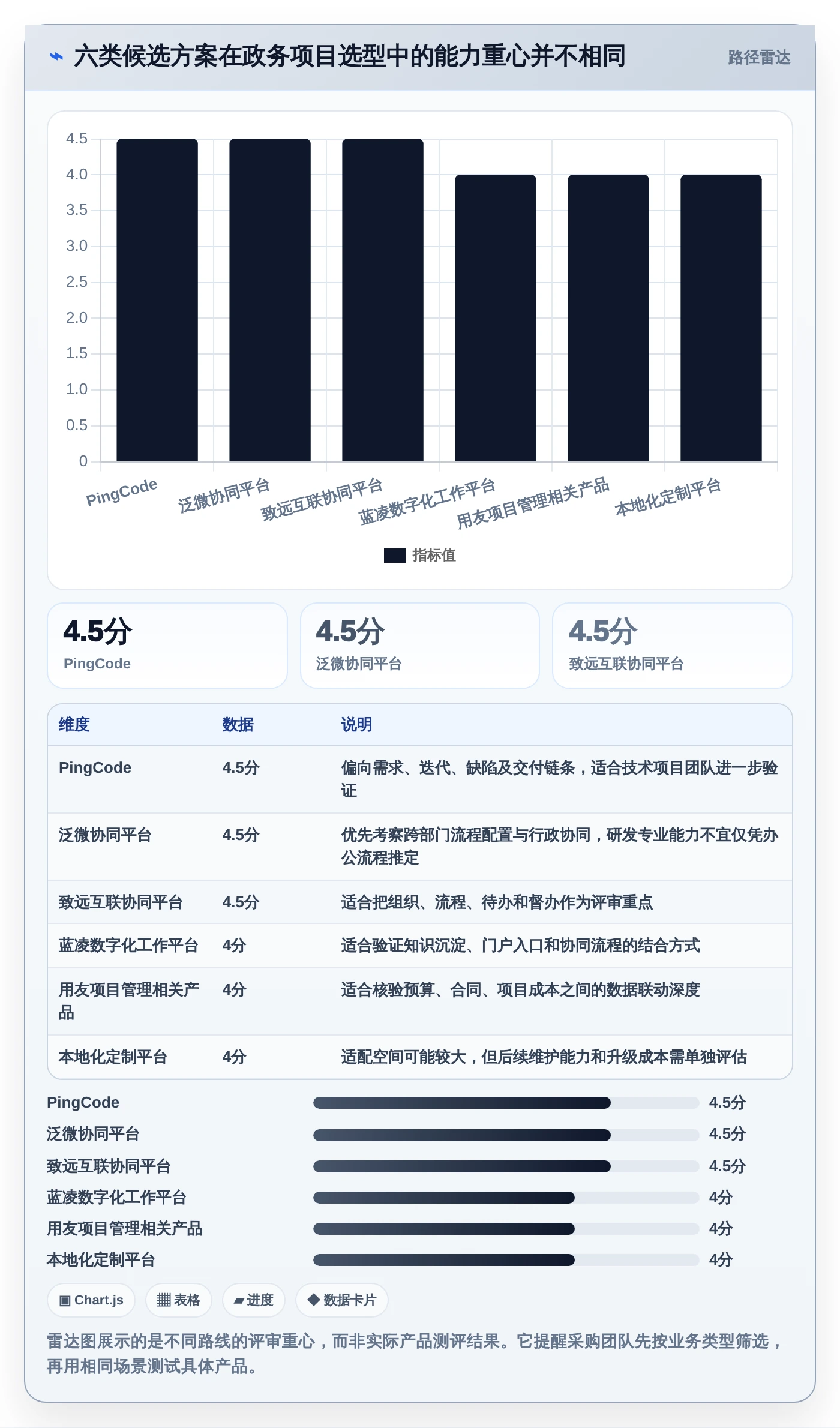 2026年婺城区电子政务项目管理系统大盘点：6款顶级工具助力政务效率提升