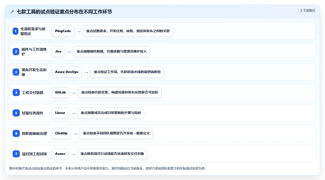 研发团队必备：2026年7大项目管理系统包含哪些内容工具推荐