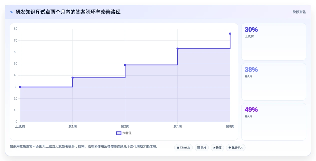 2026年研发产品知识库选型攻略:6款顶级工具深度对比