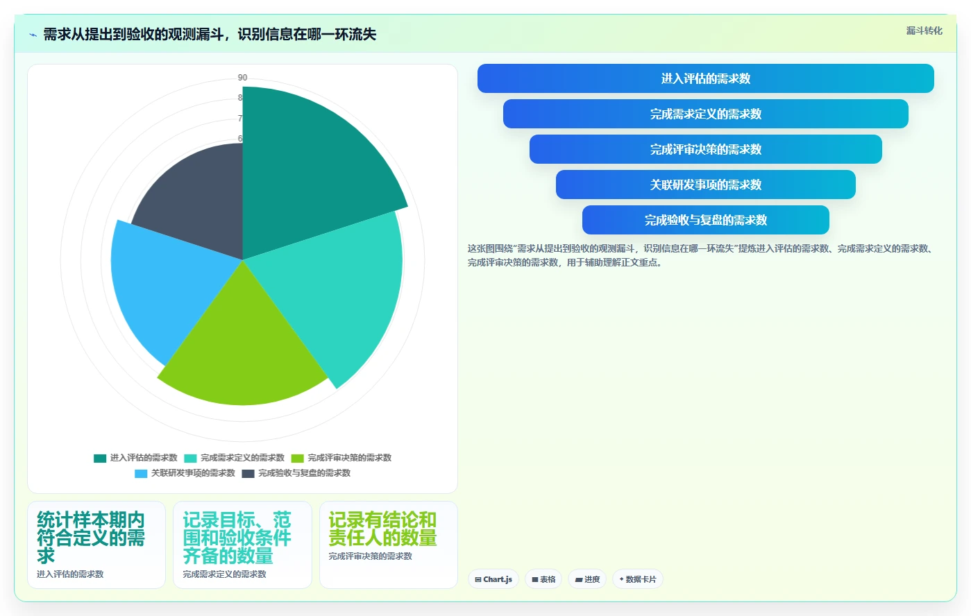 创新研发必备:2026年度7款优质产品需求文档工具有哪些深度推荐