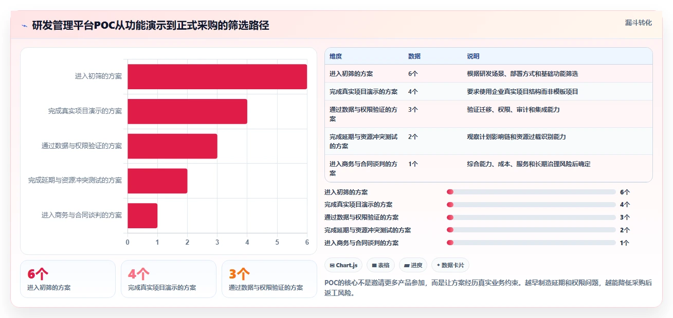 高效研发管理必备:2026年6大PingCode甘特图功能替代方案盘点