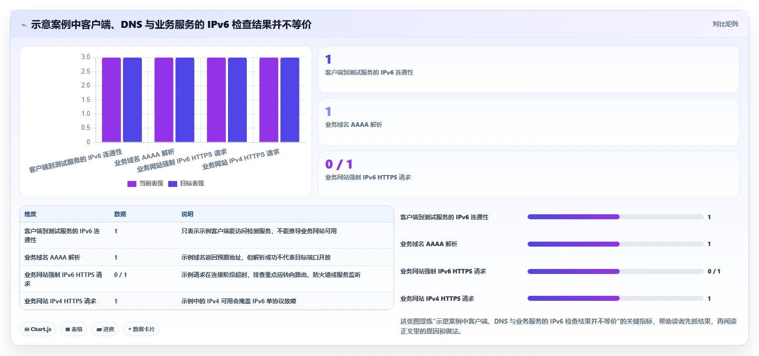 2026年必备:6款顶级IPv6检测工具全面对比