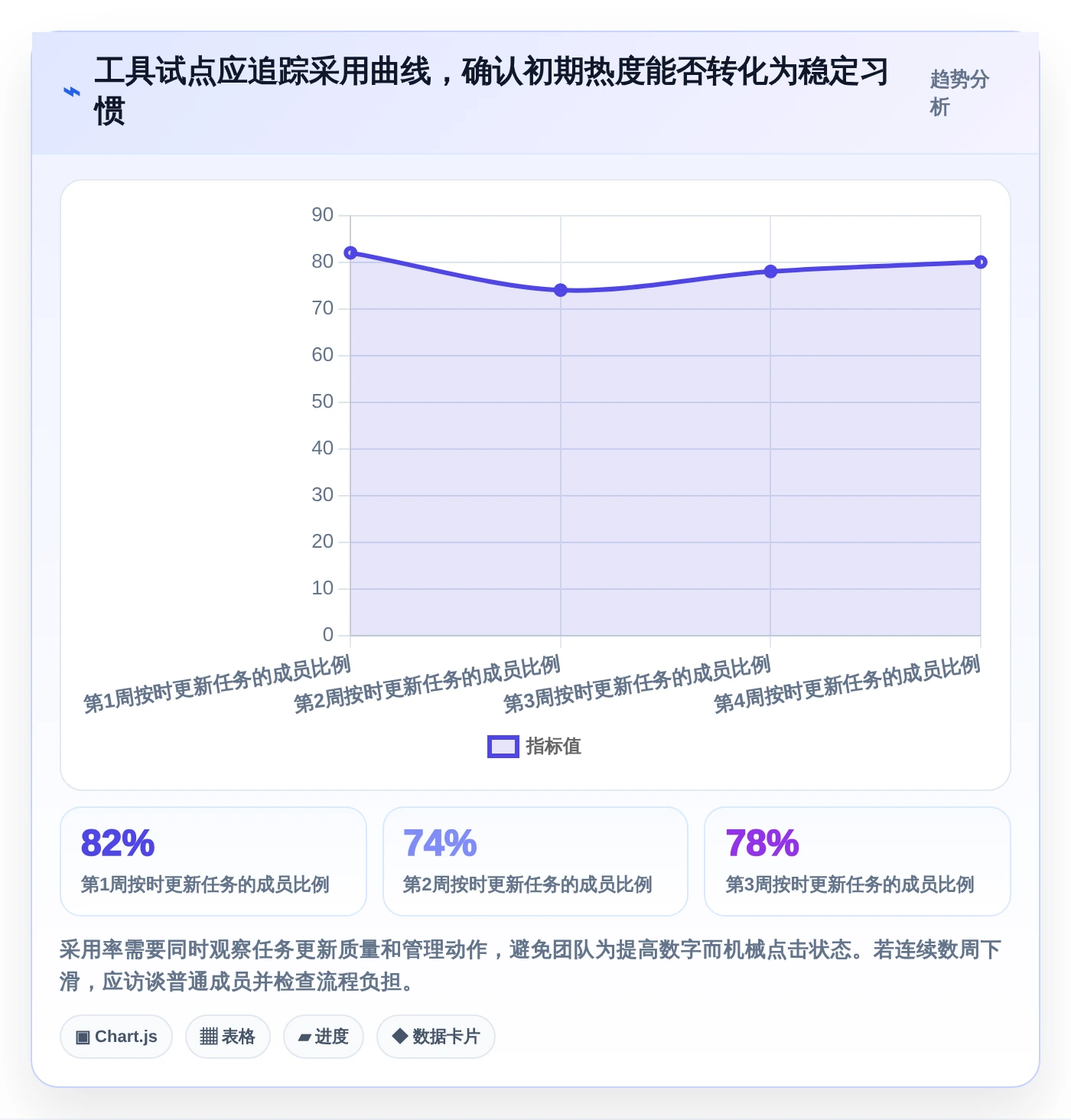 项目经理必看:2026年最受欢迎的8大项目管理app知乎推荐榜单