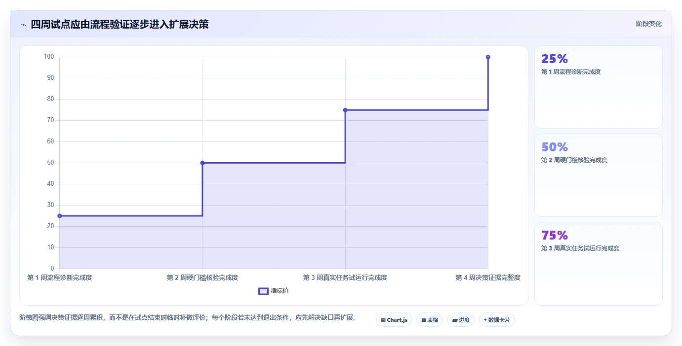 远程办公新趋势：8款顶级在线协作平台工具推荐（2026版）