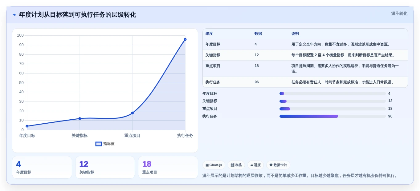 从入门到精通:2026年计划格式工具选型指南