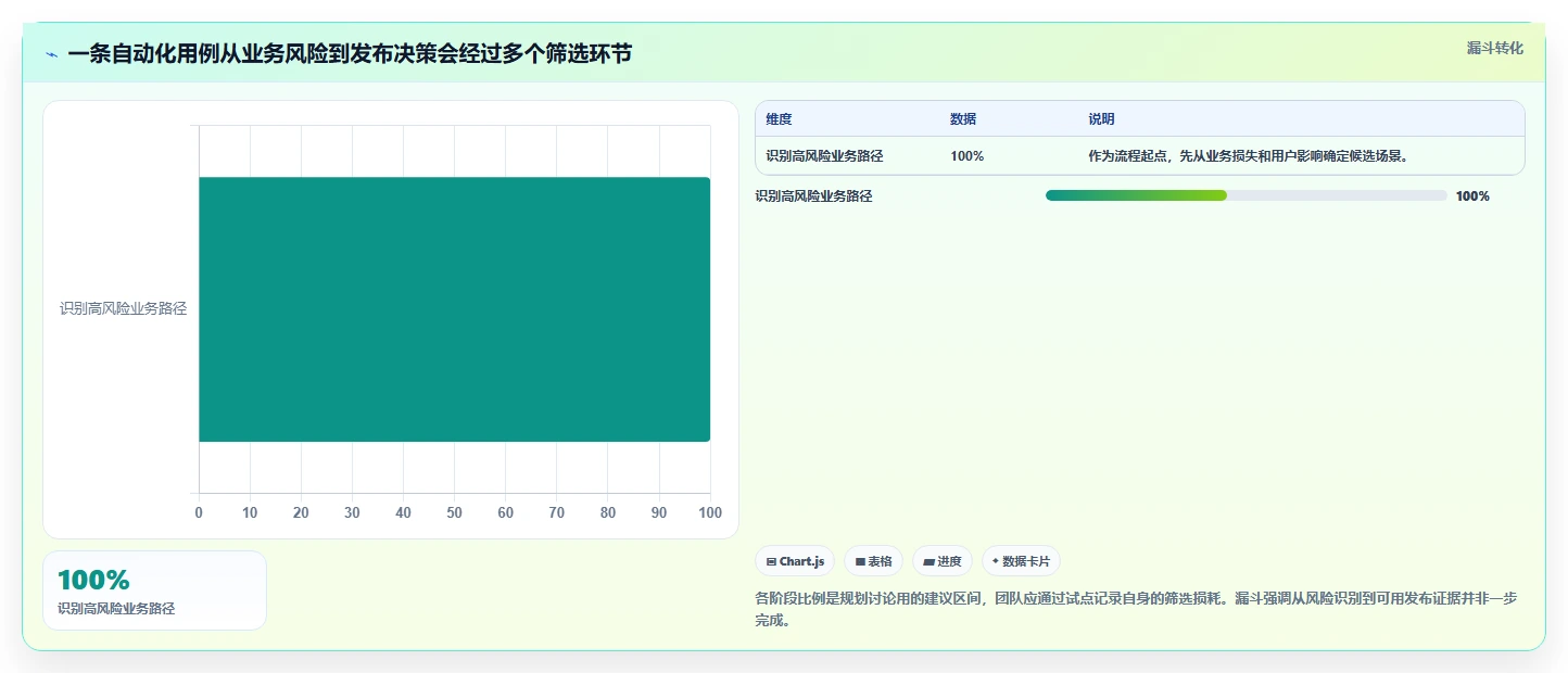 如何选择最适合你的黑盒测试工具？2026年6大热门工具对比