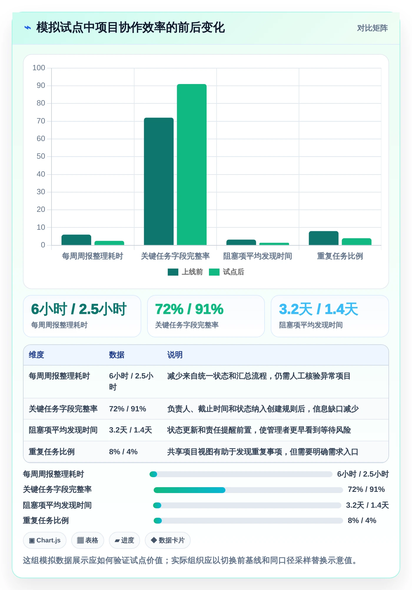 2026年项目管理效率大提升:6款顶级项目清单表格工具对比