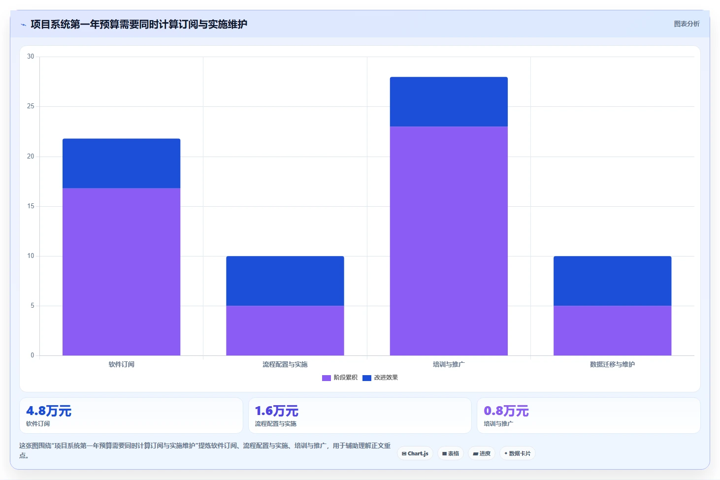 突破传统:2026年最值得投资的5大零代码项目管理系统