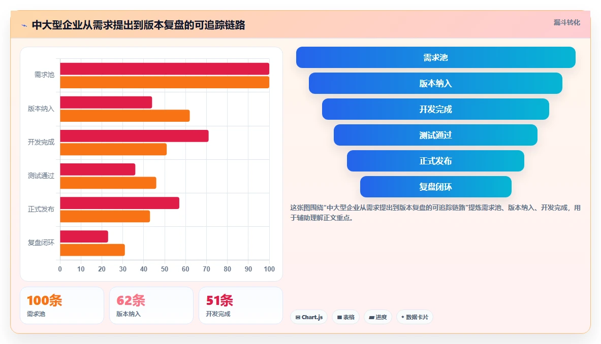 效率提升神器：2026年最值得投资的5大开发协作管理软件