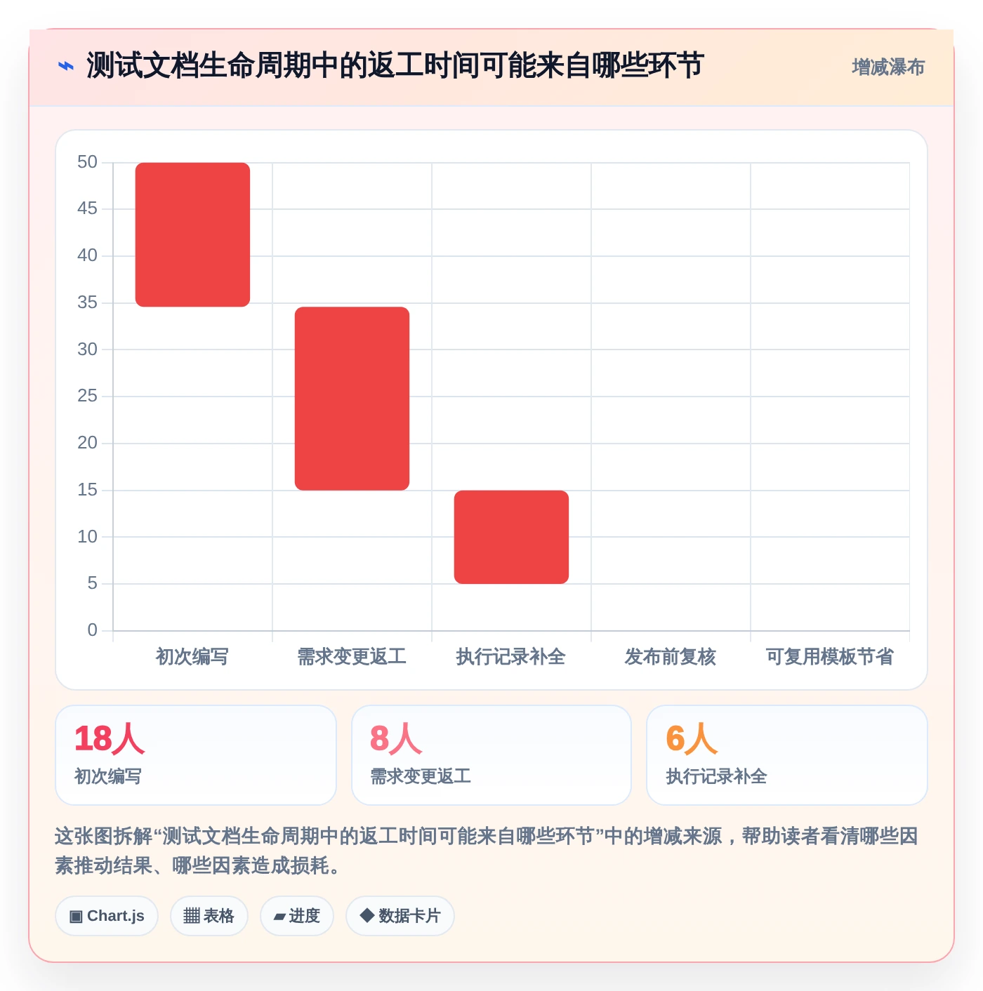 提升文档质量!2026年最受欢迎的7款测试写文档常用工具推荐