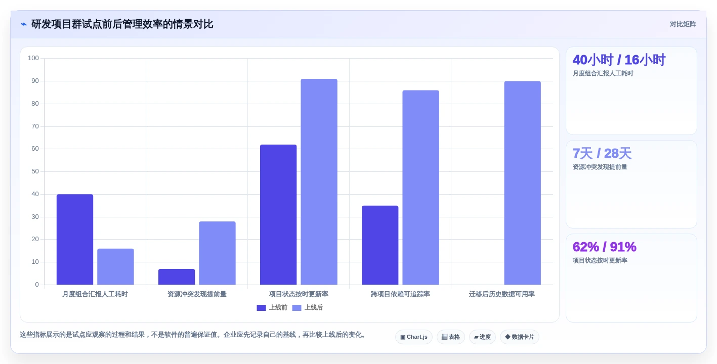2026年十大项目组合与项目群管理软件选型指南