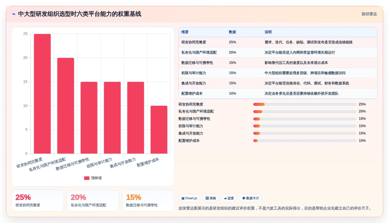 2026年信创快速开发平台大盘点:6款提升效率的顶级工具